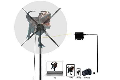 Phát trực tiếp ảnh ba chiều